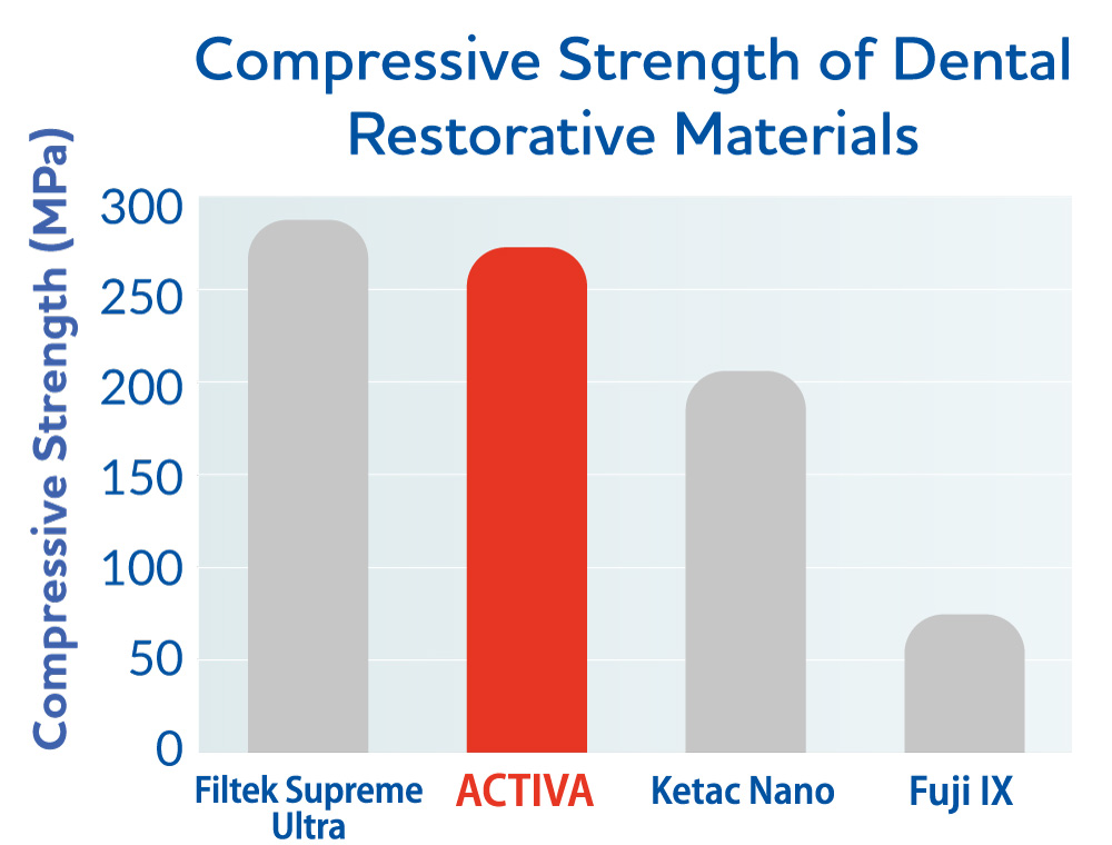 compressive-strength-activa-2024